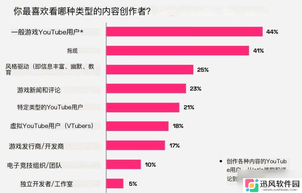 宁看管人不看官号 游戏厂商官方频道正在失去话语权