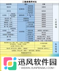 完美世界等级境界划分详解 全面剖析原来的设定