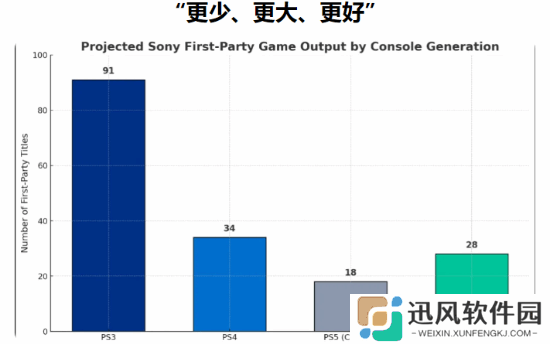 极乐软件园