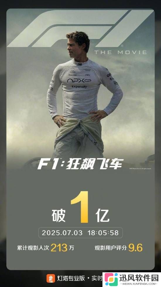 《F1：狂飙飞车》票房破亿！豆瓣8.5分高分