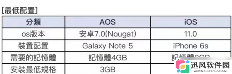 蔚蓝档案一直加载怎么办 卡加载问题解决方法