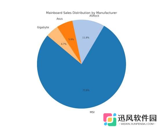 极乐软件园
