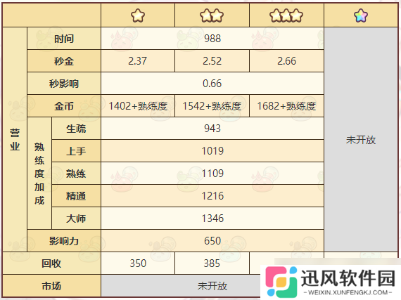 诺弗兰物语 奇迹粉尘的制作攻略
