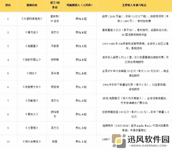 黑红也是红:假唱后那艺娜演出爆满 版税超过七里香