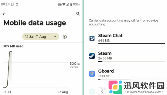 Steam成
