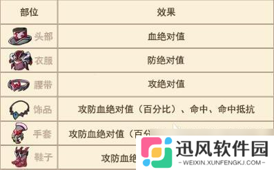 大王不高兴角色培养攻略，手把手教你如何快速组成阵容