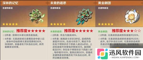 原神艾梅莉埃圣遗物终极指南：点燃提瓦特的最强燃烧副C养成方案