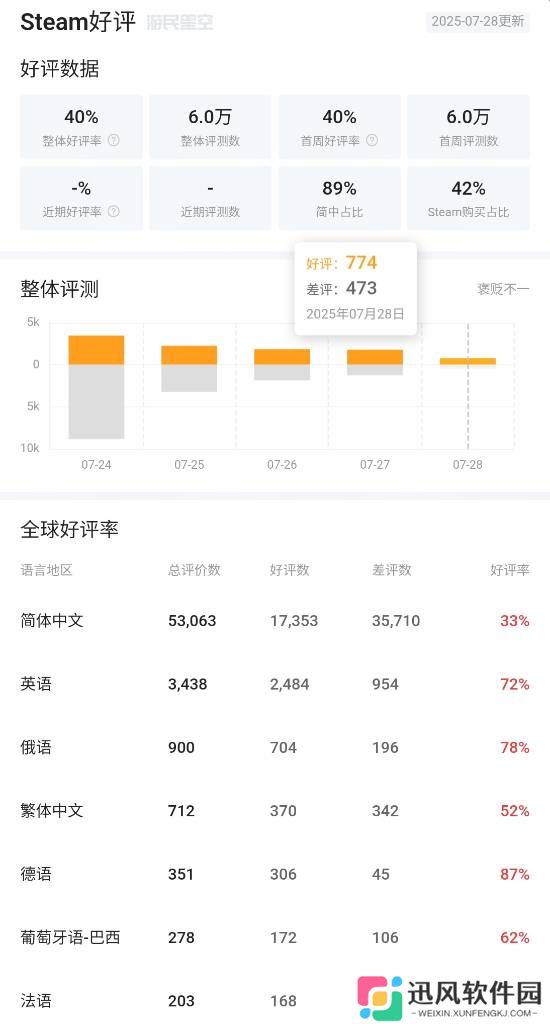 极乐软件园