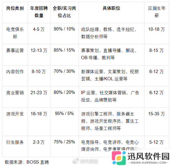 我国电竞用户达4.9亿：占总人口近35%！