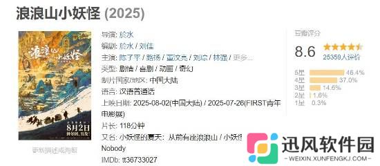 《浪浪山小妖怪》豆瓣开分8.6：中国奇谭首部动画电影
