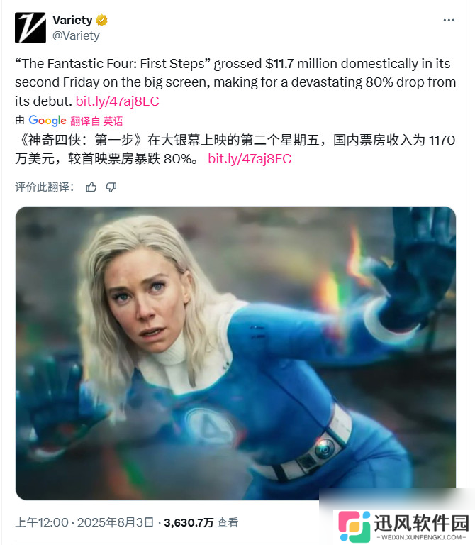 《神奇四侠 初露锋芒》票房危 美国本土第二个周五大跌80%