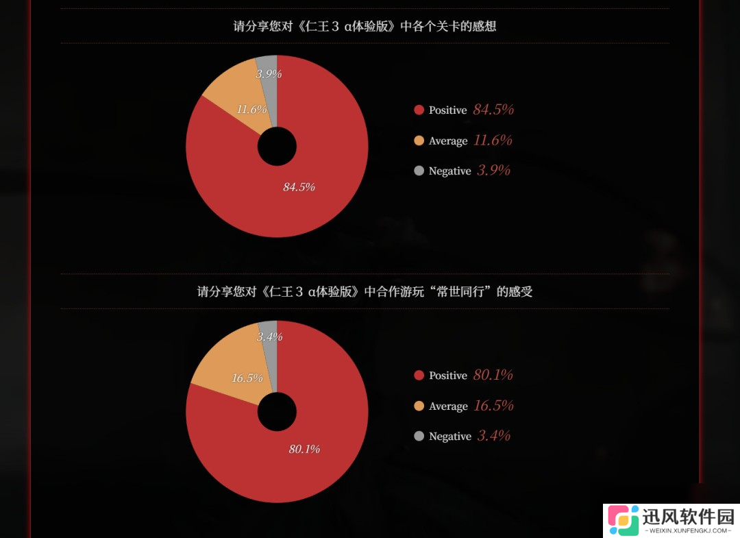 CJ 2025：《仁王3》7分钟中文实机 正式版改进计划
