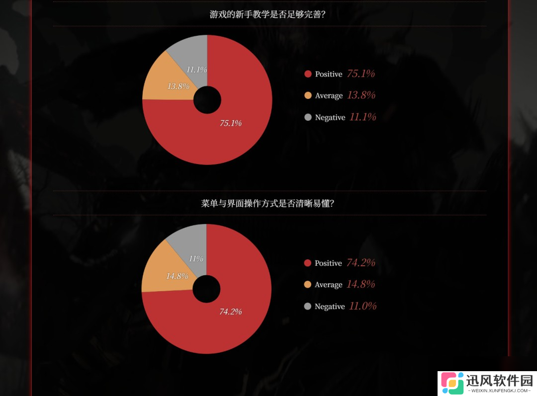 CJ 2025：《仁王3》7分钟中文实机 正式版改进计划