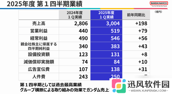 万代本财年第一季度赚翻了 《黑夜君临》销量太强劲