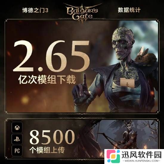《博德之门3》社区更新发布！模组下载超2.65亿次