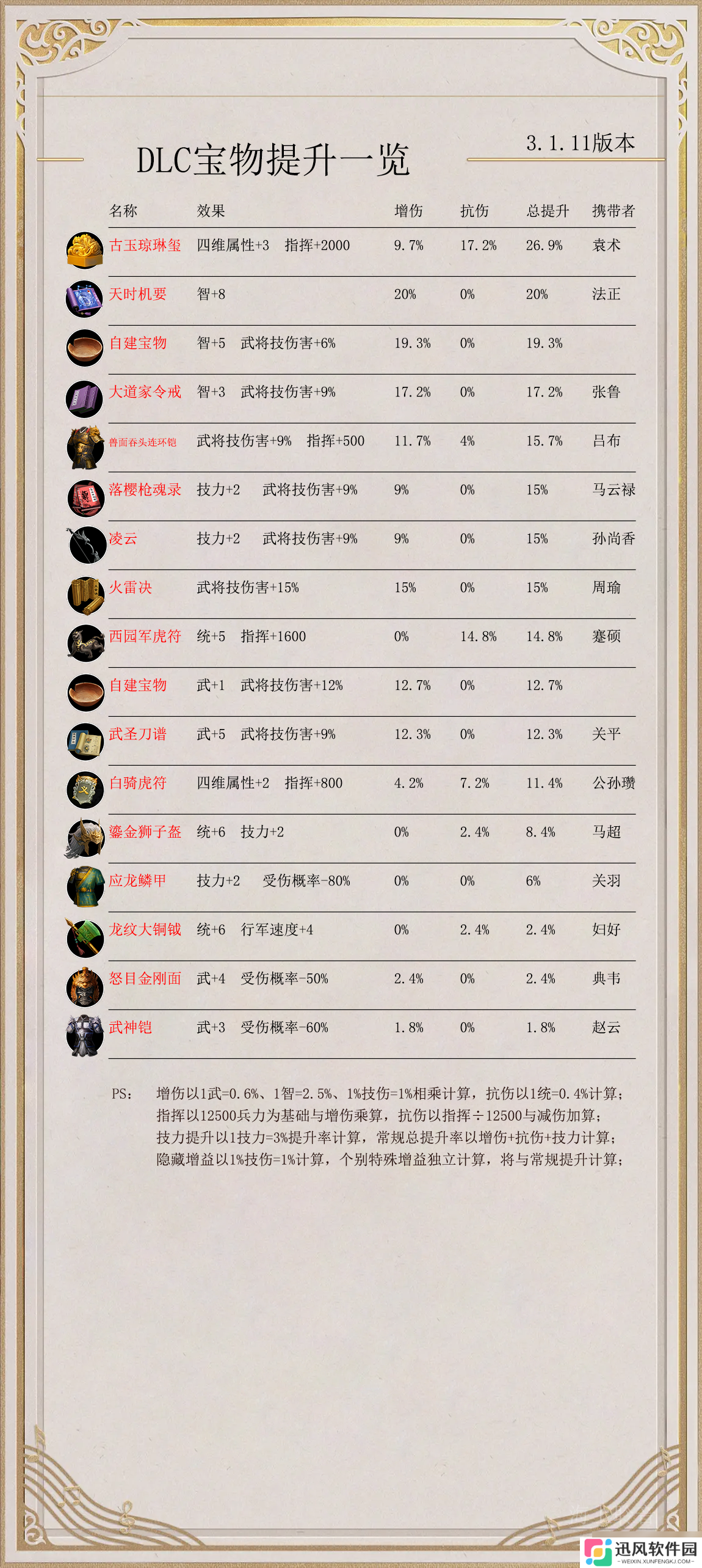 逐鹿【逐鹿】3.1.11版本「装备」选择推荐